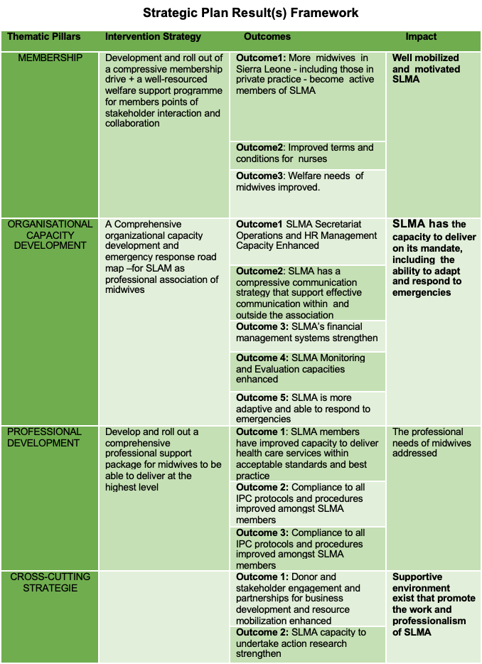 Strategic Plan Result(s) Framework